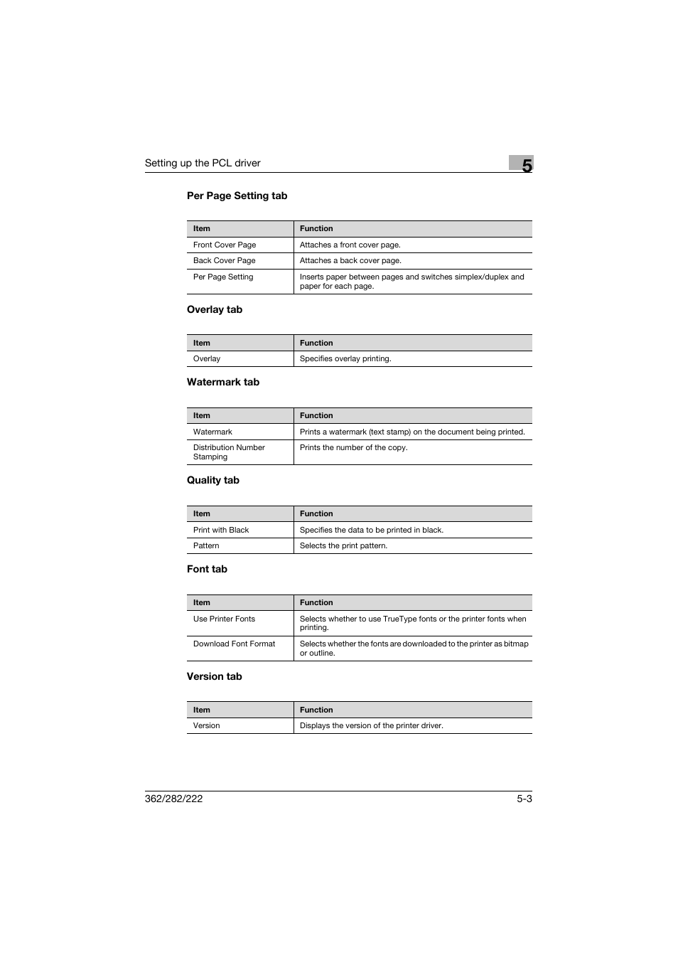 Overlay tab, Watermark tab, Quality tab | Font tab, Version tab | Konica Minolta bizhub 362 User Manual | Page 124 / 372