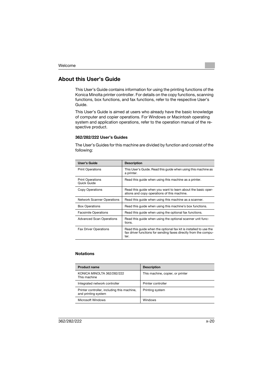 About this user’s guide, 362/282/222 user’s guides, Notations | Konica Minolta bizhub 362 User Manual | Page 21 / 372