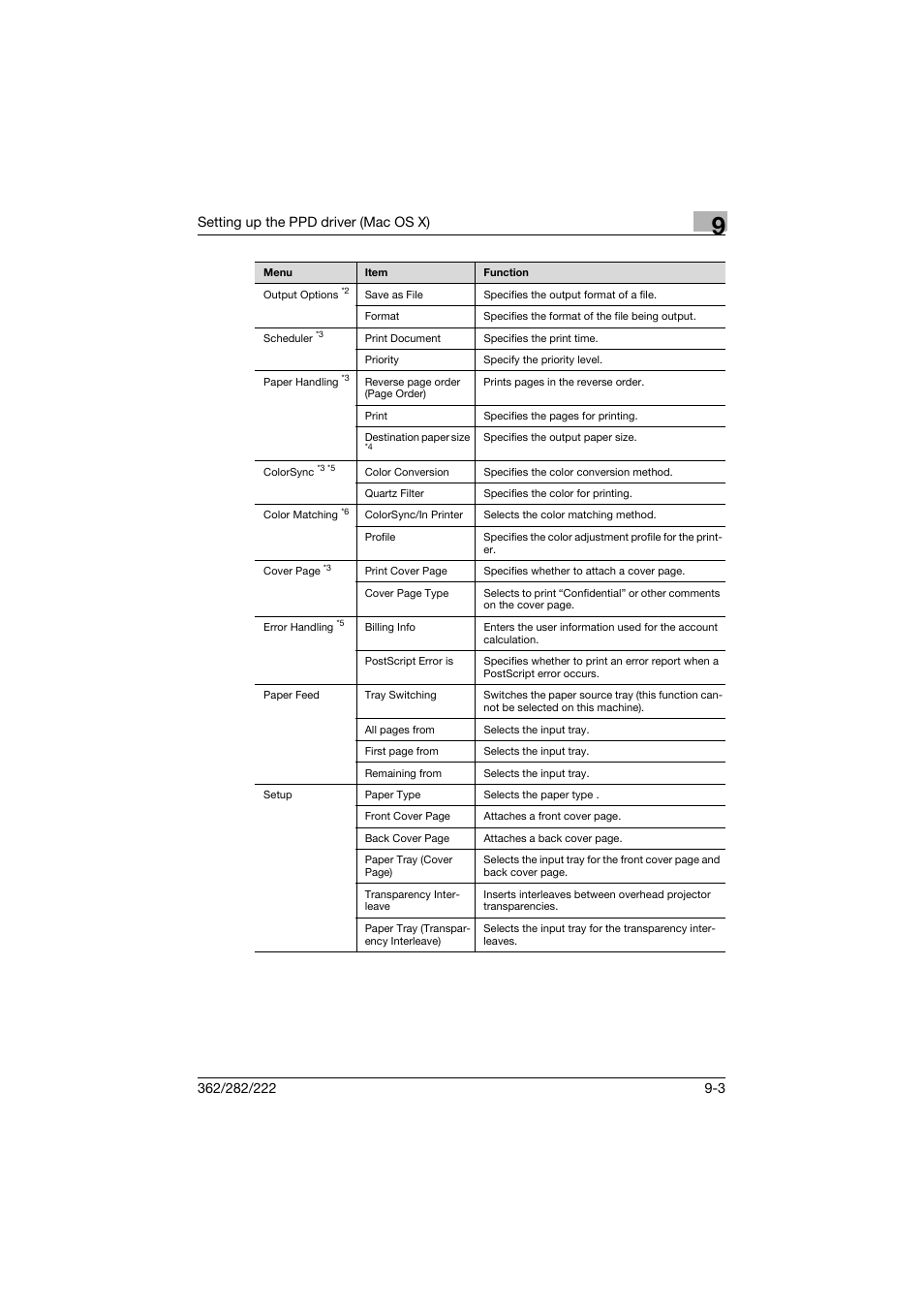 Konica Minolta bizhub 362 User Manual | Page 240 / 372