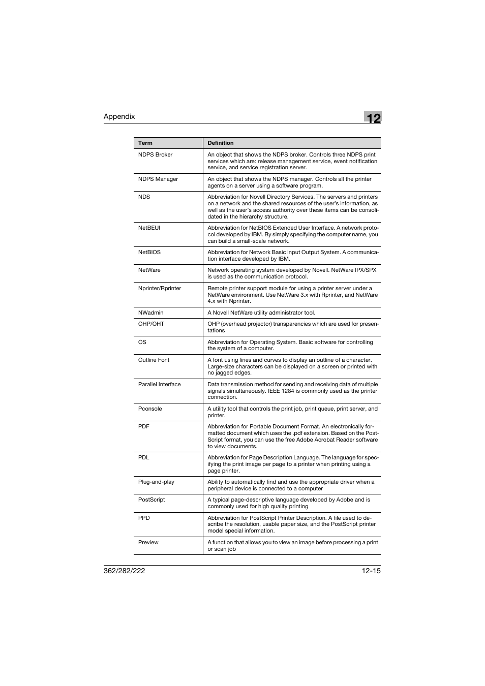 Konica Minolta bizhub 362 User Manual | Page 365 / 372