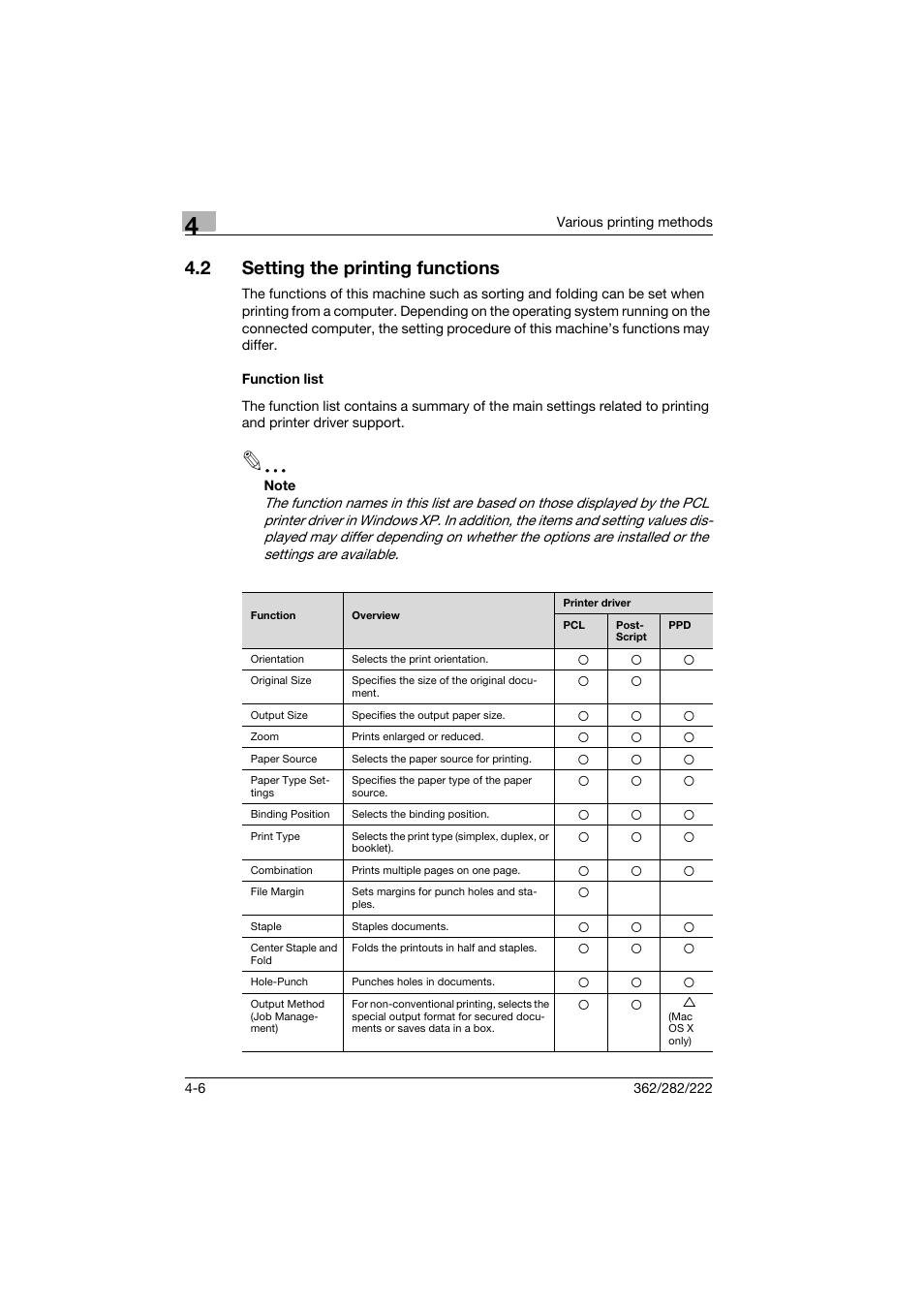 2 setting the printing functions, Function list, Setting the printing functions -6 | Function list -6 | Konica Minolta bizhub 222 User Manual | Page 57 / 94