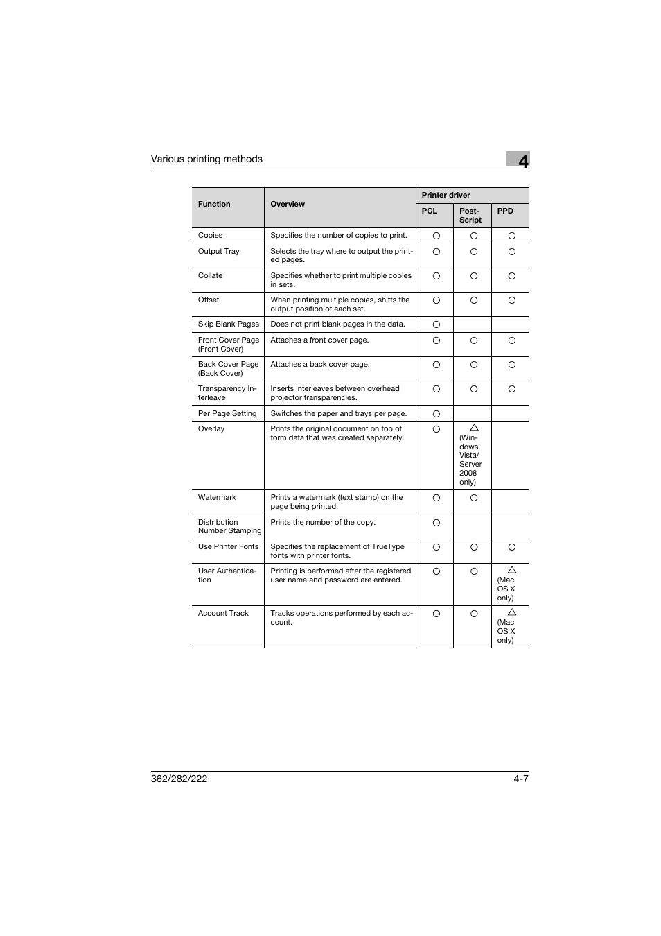 Konica Minolta bizhub 222 User Manual | Page 58 / 94