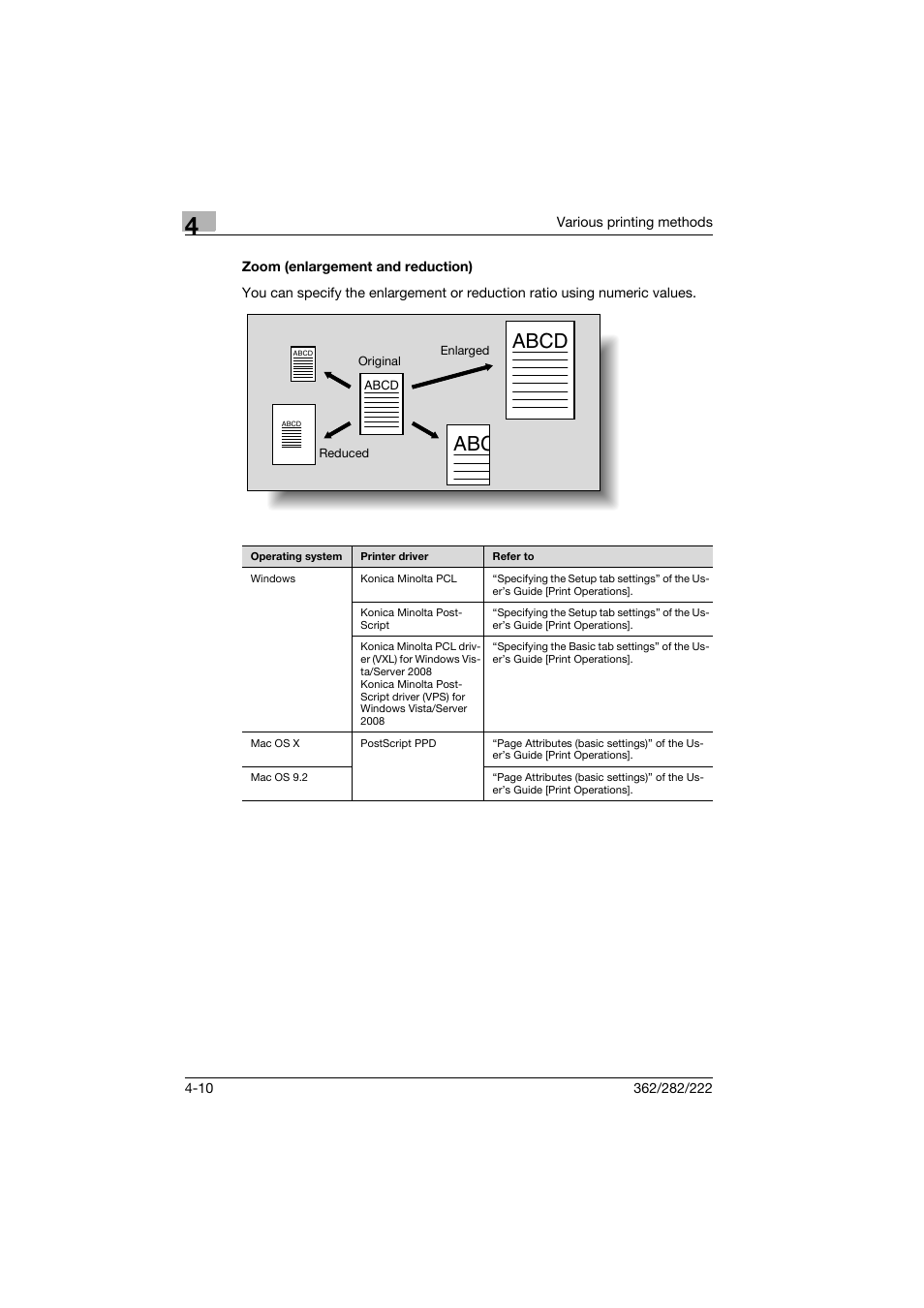 Zoom (enlargement and reduction), Zoom (enlargement and reduction) -10, Abcd | Konica Minolta bizhub 222 User Manual | Page 61 / 94