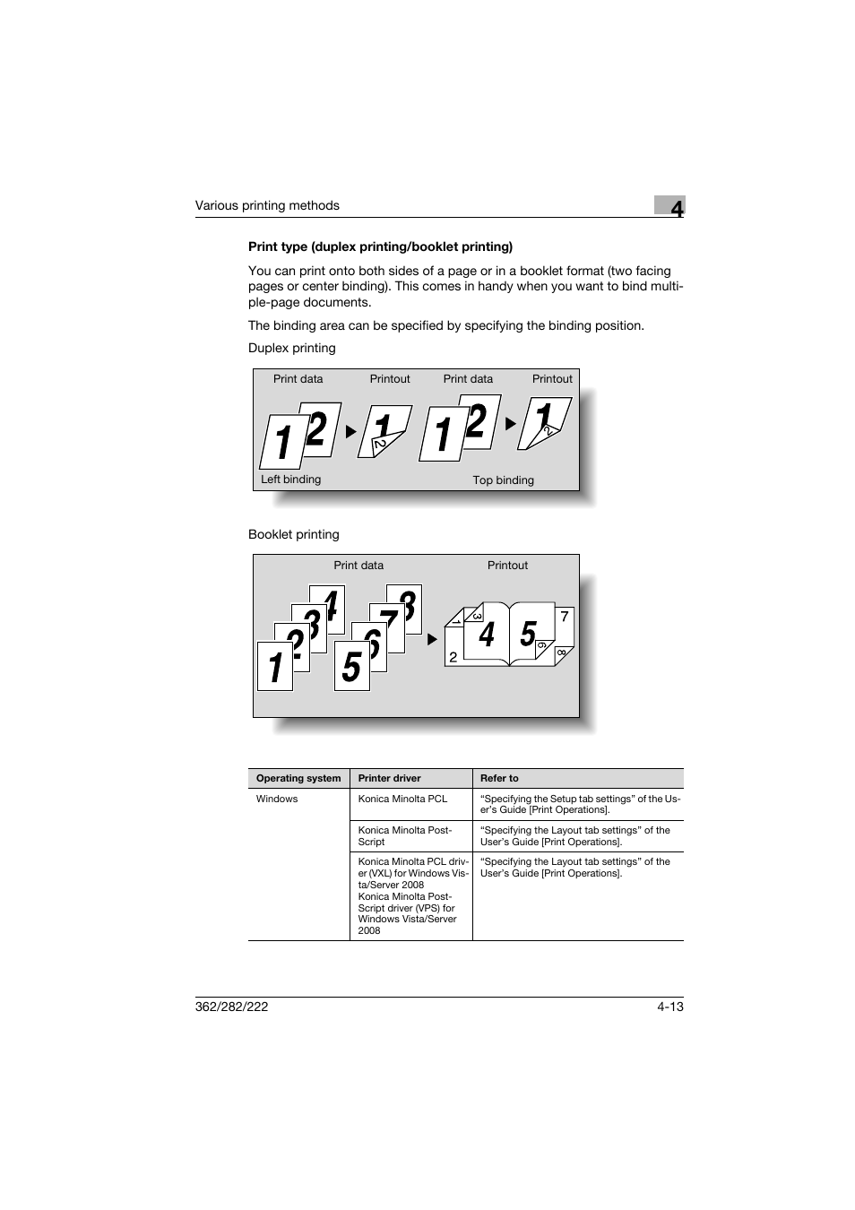 Print type (duplex printing/booklet printing), Print type (duplex printing/booklet printing) -13 | Konica Minolta bizhub 222 User Manual | Page 64 / 94