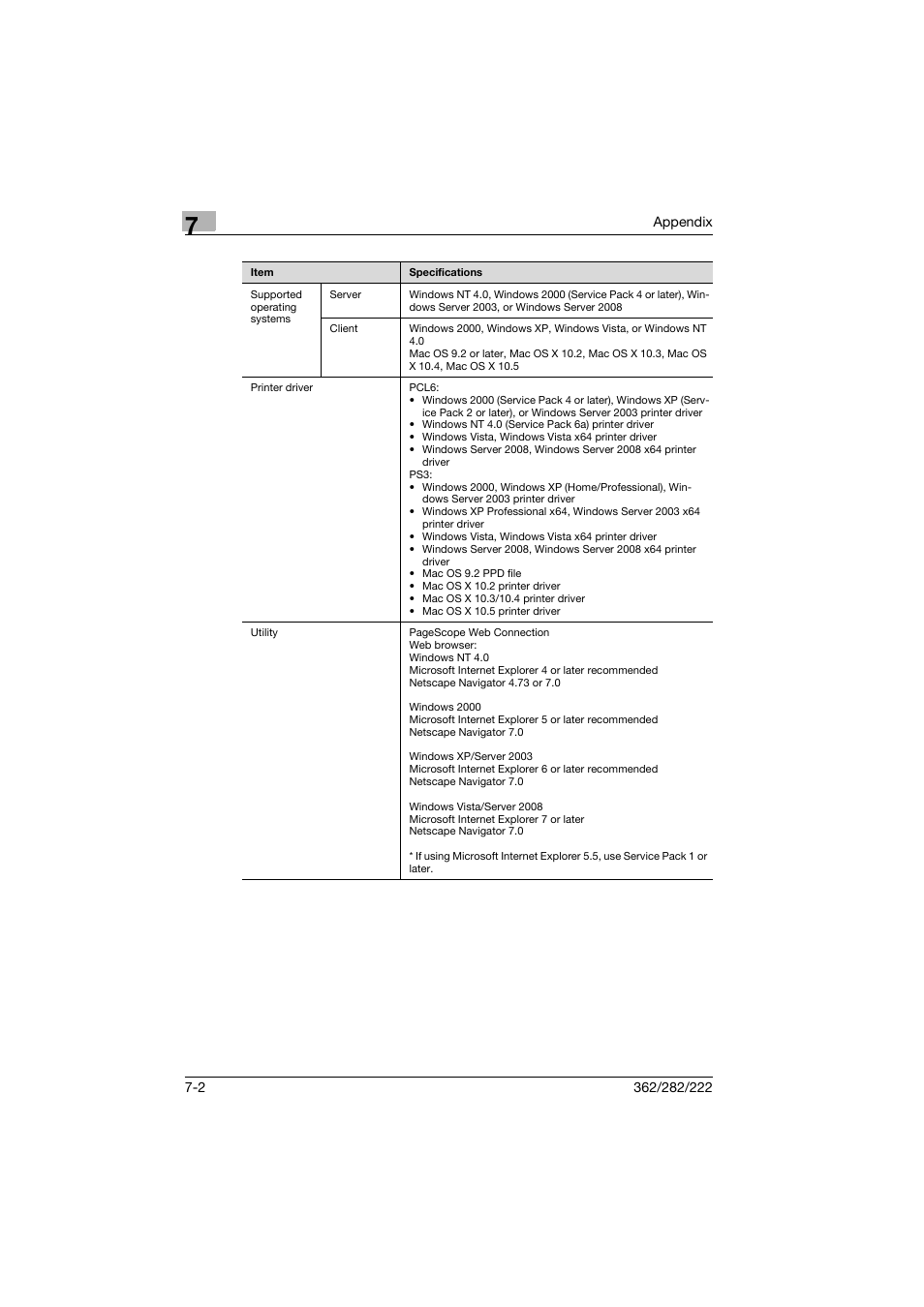 Konica Minolta bizhub 222 User Manual | Page 89 / 94