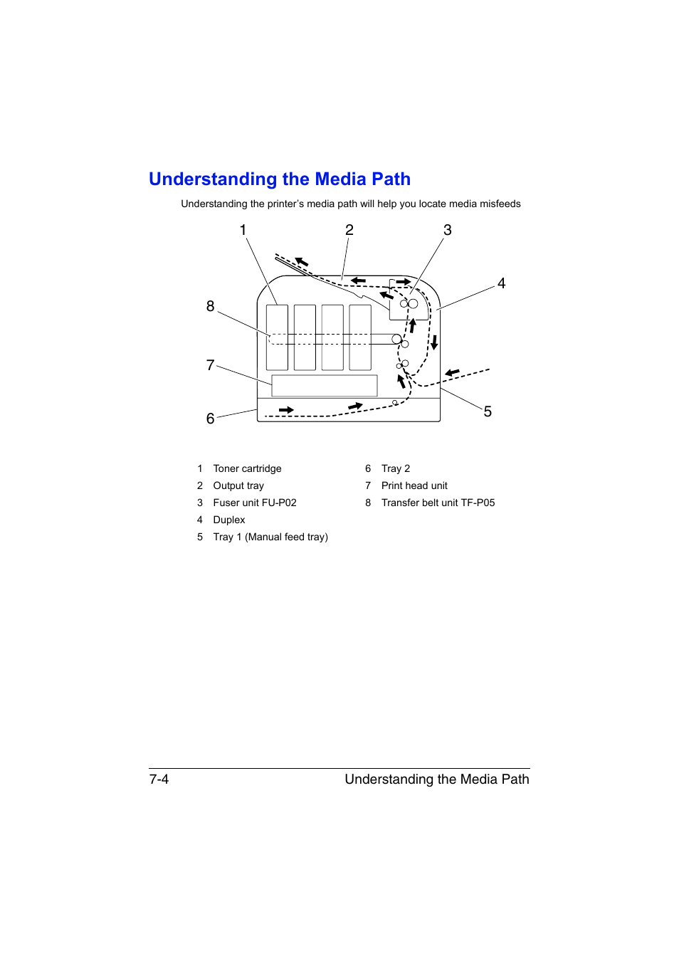 Understanding the media path, Understanding the media path -4 | Konica Minolta magicolor 3730DN User Manual | Page 119 / 164