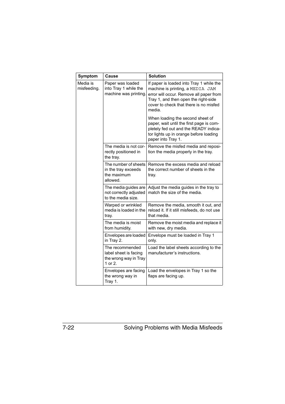 Solving problems with media misfeeds 7-22 | Konica Minolta magicolor 3730DN User Manual | Page 137 / 164