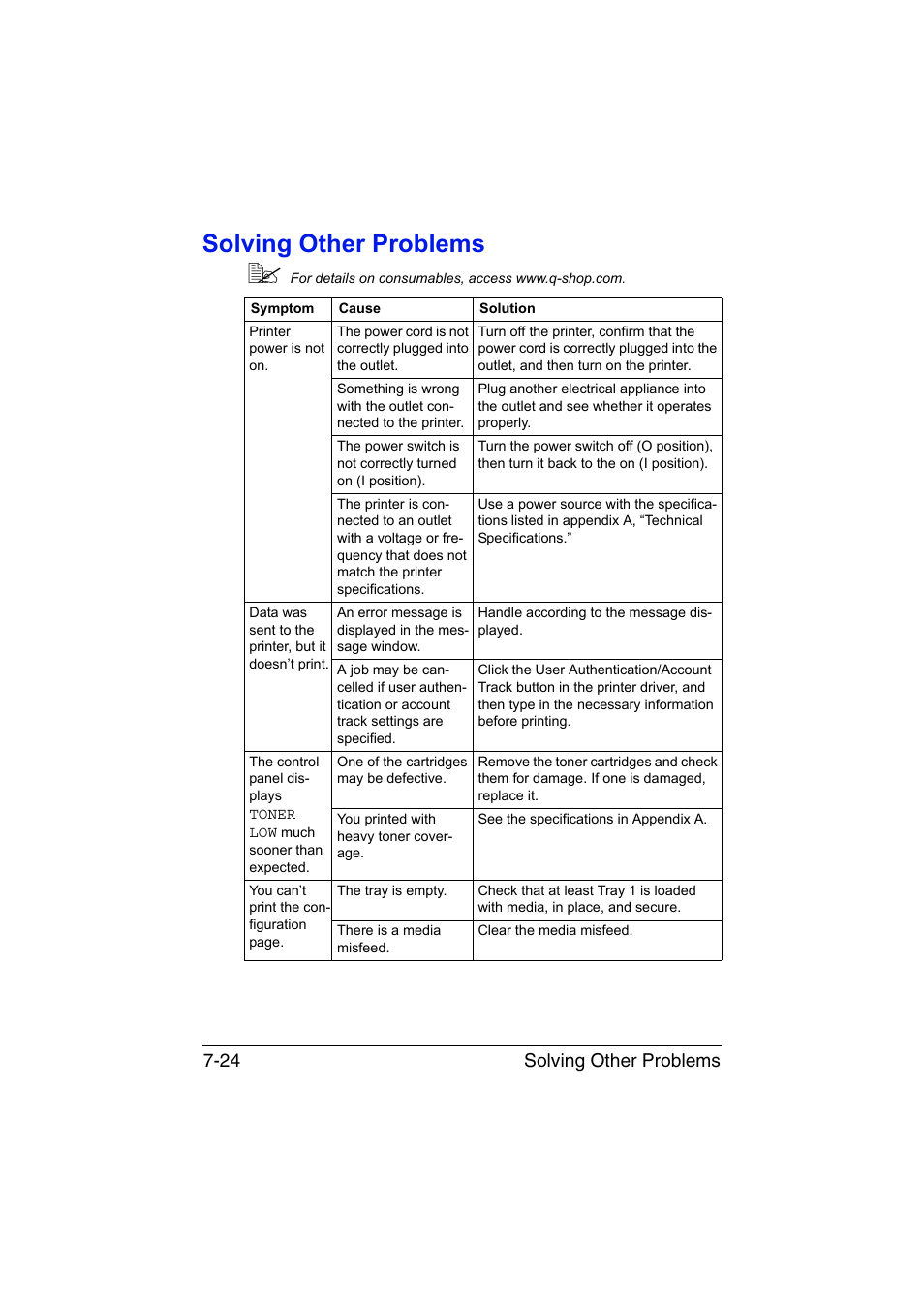 Solving other problems, Solving other problems -24, Solving other problems 7-24 | Konica Minolta magicolor 3730DN User Manual | Page 139 / 164