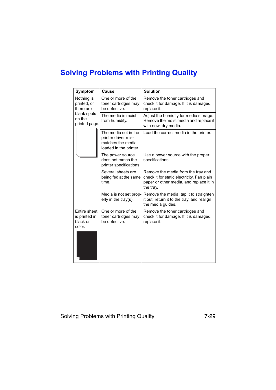 Solving problems with printing quality, Solving problems with printing quality -29, Solving problems with printing quality 7-29 | Konica Minolta magicolor 3730DN User Manual | Page 144 / 164