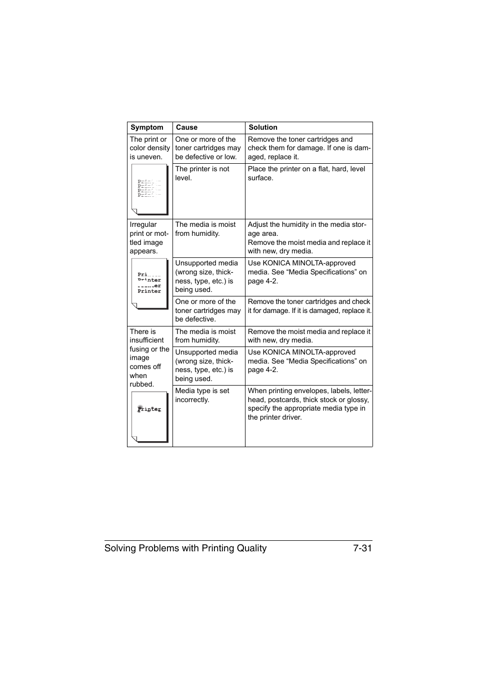 Solving problems with printing quality 7-31 | Konica Minolta magicolor 3730DN User Manual | Page 146 / 164