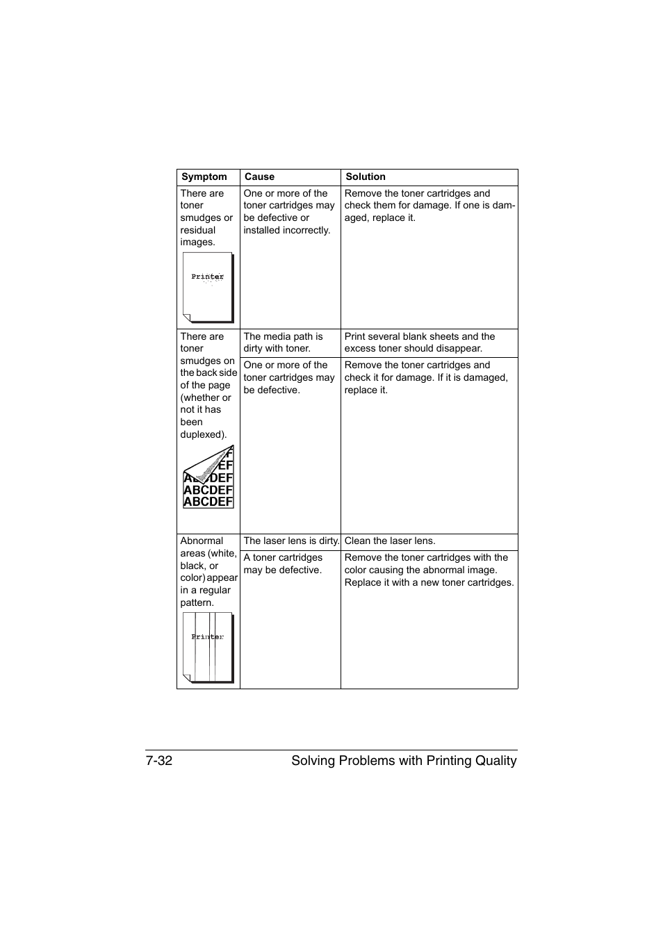 Solving problems with printing quality 7-32 | Konica Minolta magicolor 3730DN User Manual | Page 147 / 164