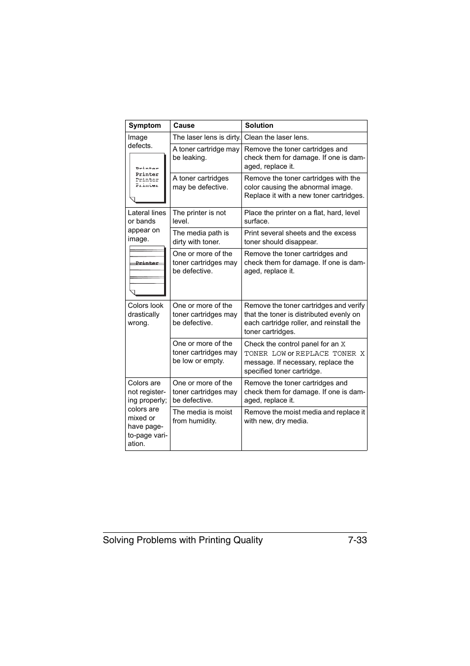 Solving problems with printing quality 7-33 | Konica Minolta magicolor 3730DN User Manual | Page 148 / 164