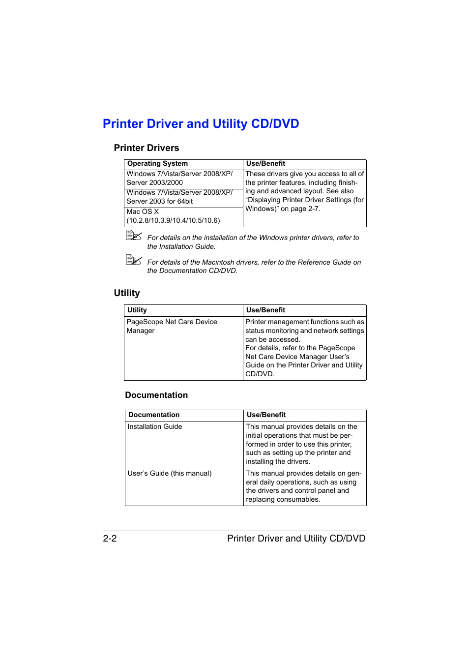 Printer driver and utility cd/dvd, Printer drivers, Utility | Documentation, Printer driver and utility cd/dvd -2, Printer drivers -2 utility -2, Documentation -2 | Konica Minolta magicolor 3730DN User Manual | Page 15 / 164