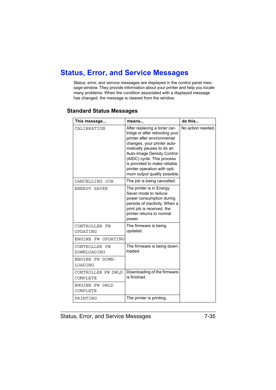 Status, error, and service messages, Standard status messages, Status, error, and service messages -35 | Standard status messages -35, Status, error, and service messages 7-35 | Konica Minolta magicolor 3730DN User Manual | Page 150 / 164