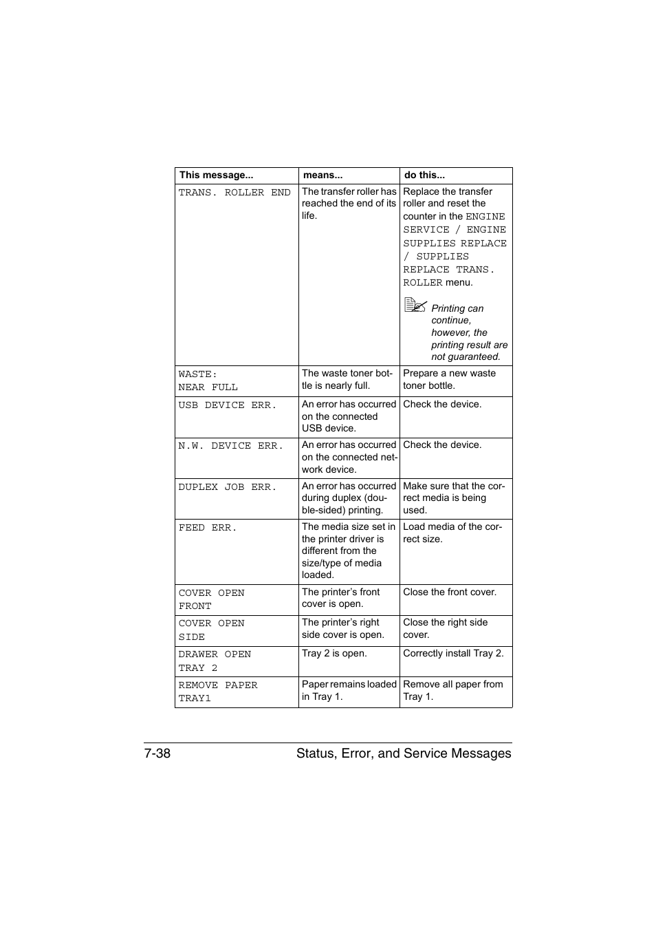 Status, error, and service messages 7-38 | Konica Minolta magicolor 3730DN User Manual | Page 153 / 164