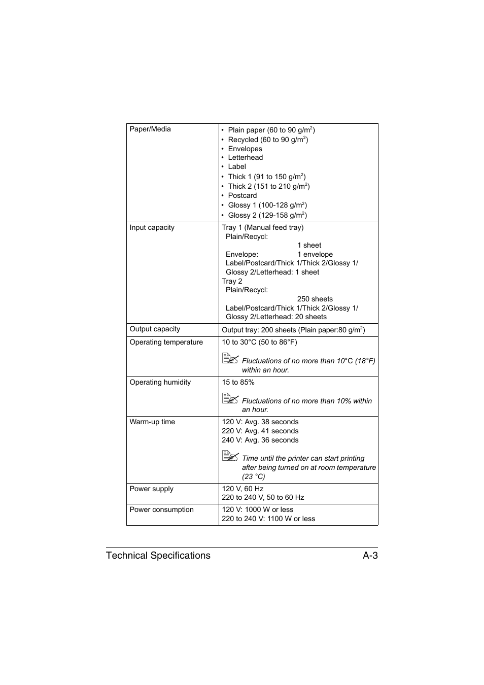 Technical specifications a-3 | Konica Minolta magicolor 3730DN User Manual | Page 158 / 164