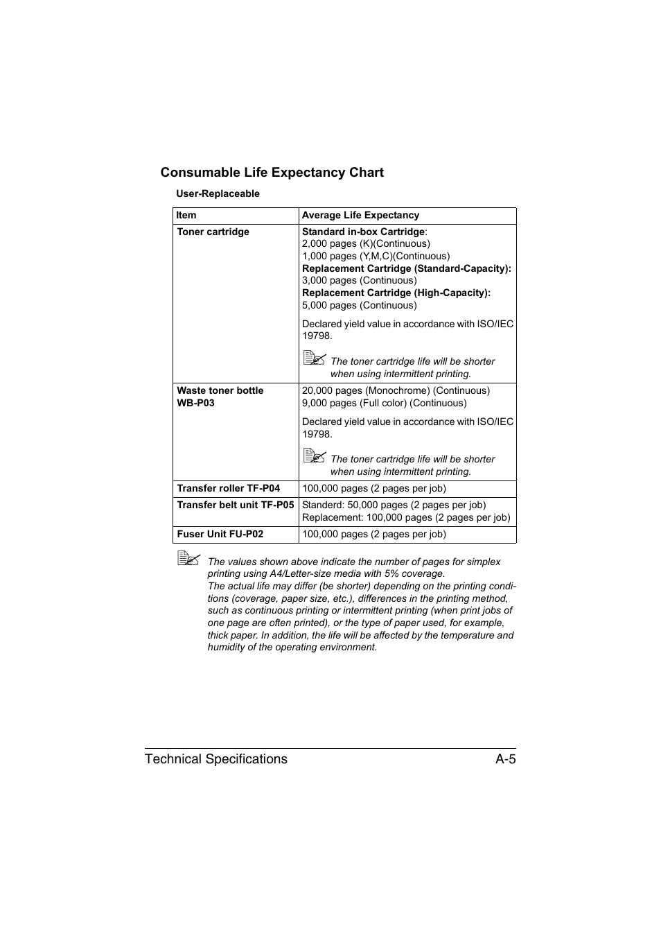 Consumable life expectancy chart | Konica Minolta magicolor 3730DN User Manual | Page 160 / 164