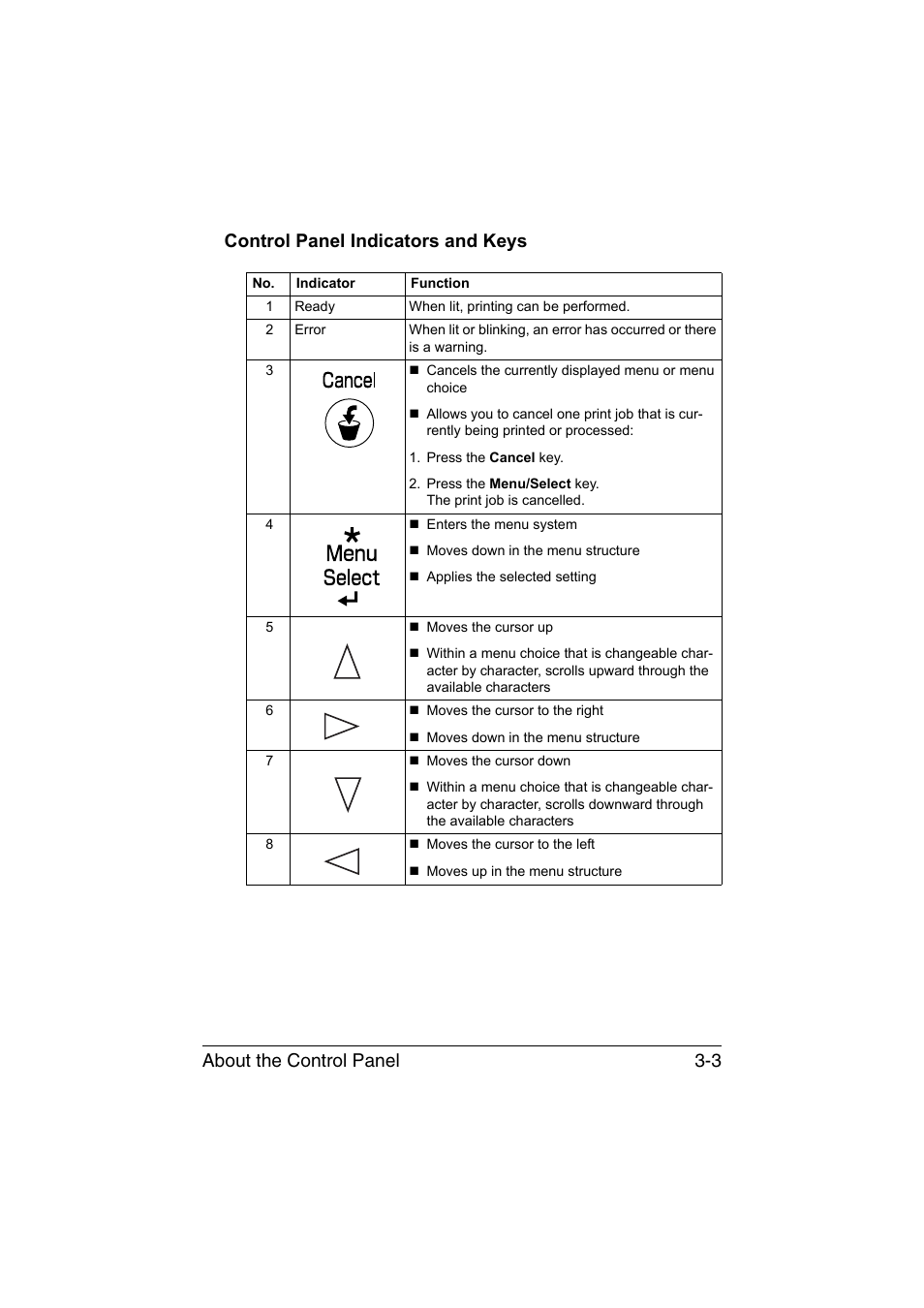 Control panel indicators and keys, Control panel indicators and keys -3 | Konica Minolta magicolor 3730DN User Manual | Page 28 / 164