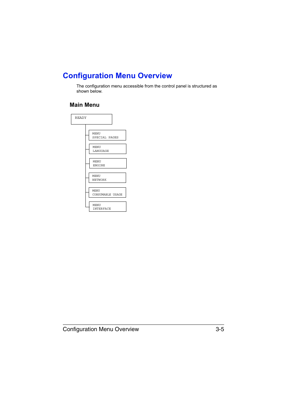 Configuration menu overview, Main menu, Configuration menu overview -5 | Main menu -5, Configuration menu overview 3-5 | Konica Minolta magicolor 3730DN User Manual | Page 30 / 164