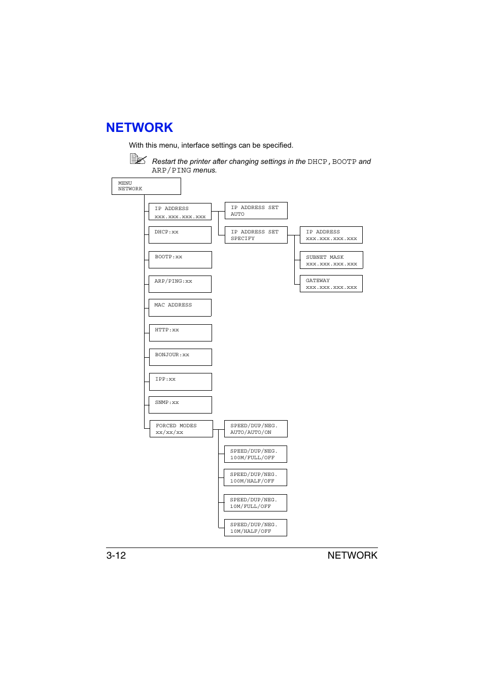 Network, Network -12, Network 3-12 | Konica Minolta magicolor 3730DN User Manual | Page 37 / 164