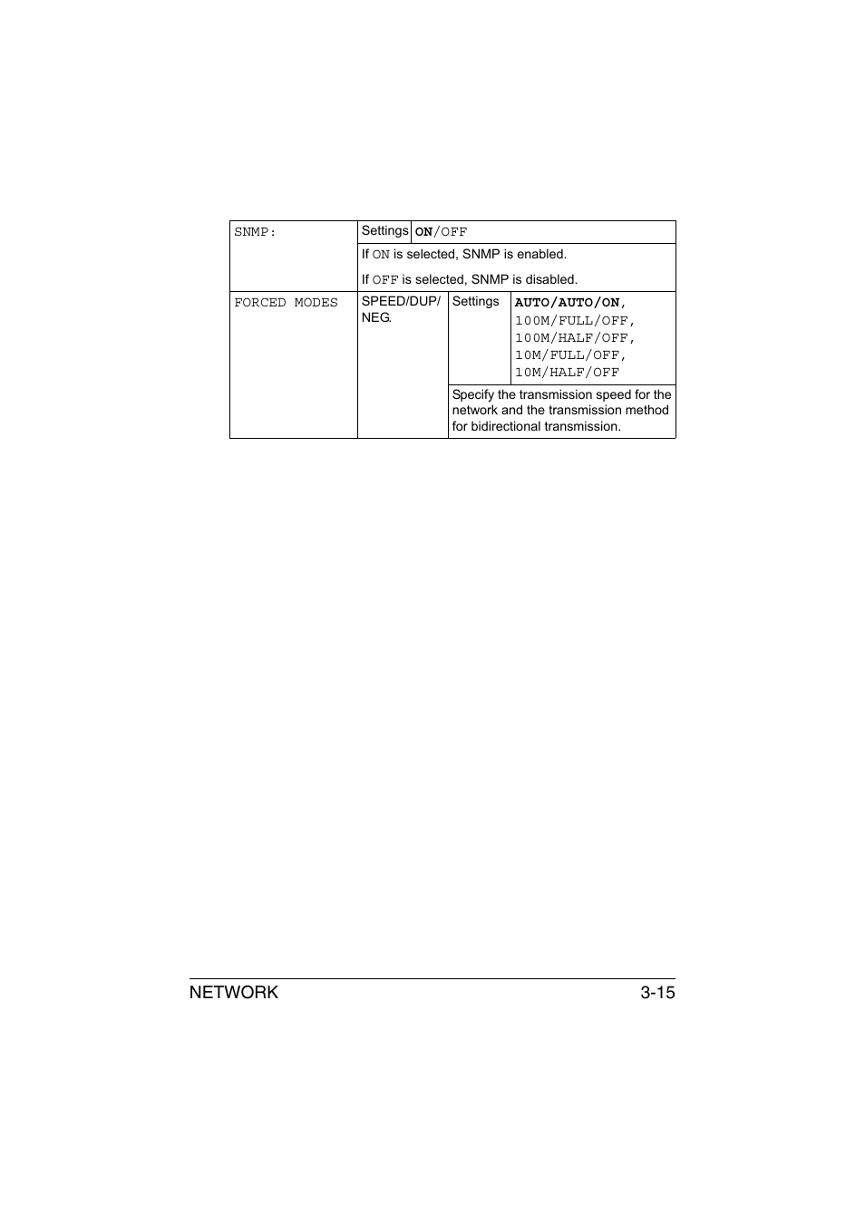 Network 3-15 | Konica Minolta magicolor 3730DN User Manual | Page 40 / 164