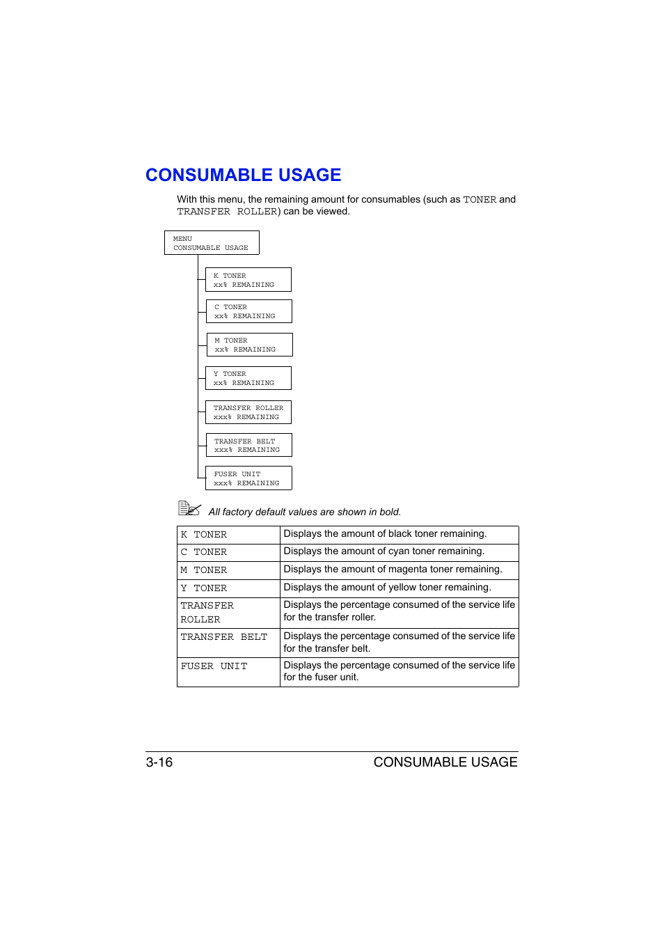 Consumable usage, Consumable usage -16, Consumable usage 3-16 | Konica Minolta magicolor 3730DN User Manual | Page 41 / 164