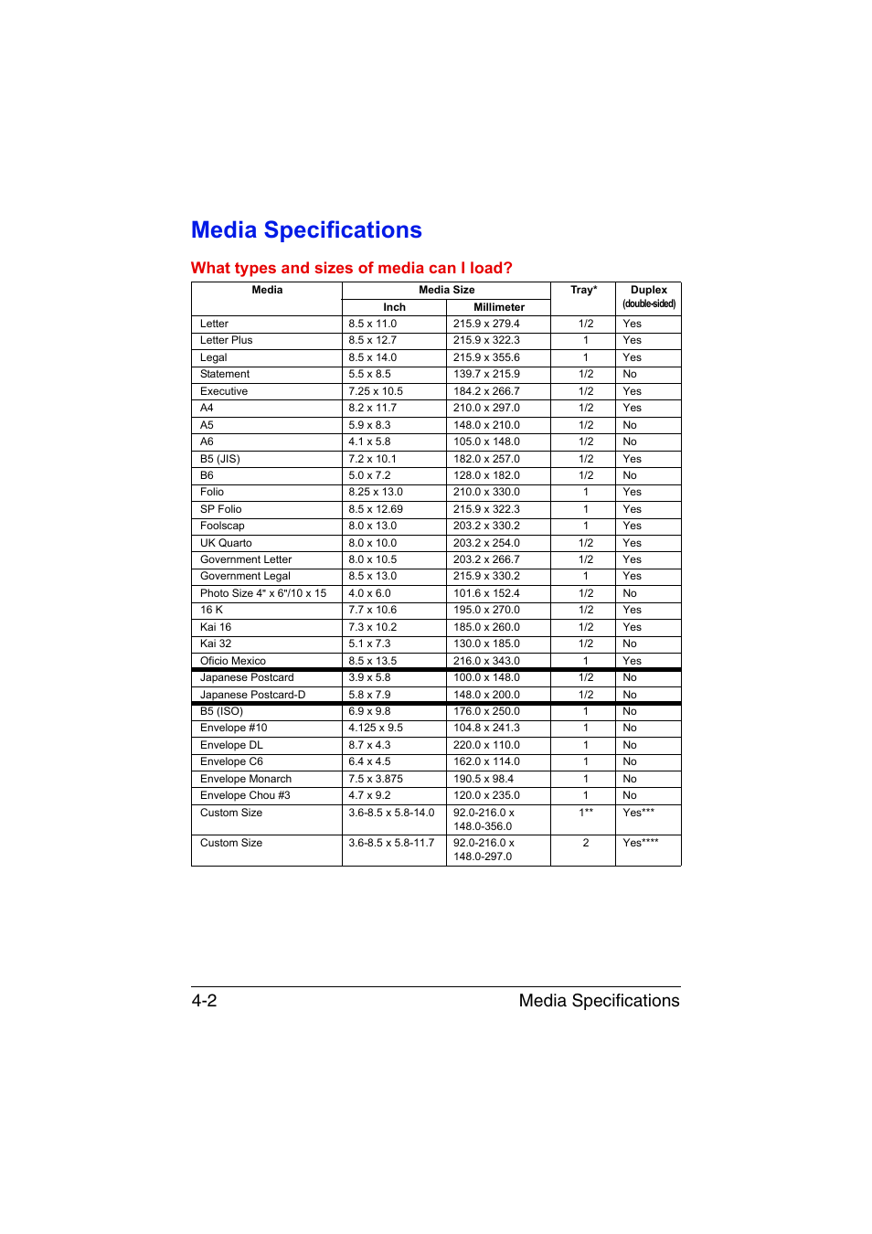 Media specifications, Media specifications -2, Media specifications 4-2 | What types and sizes of media can i load | Konica Minolta magicolor 3730DN User Manual | Page 45 / 164