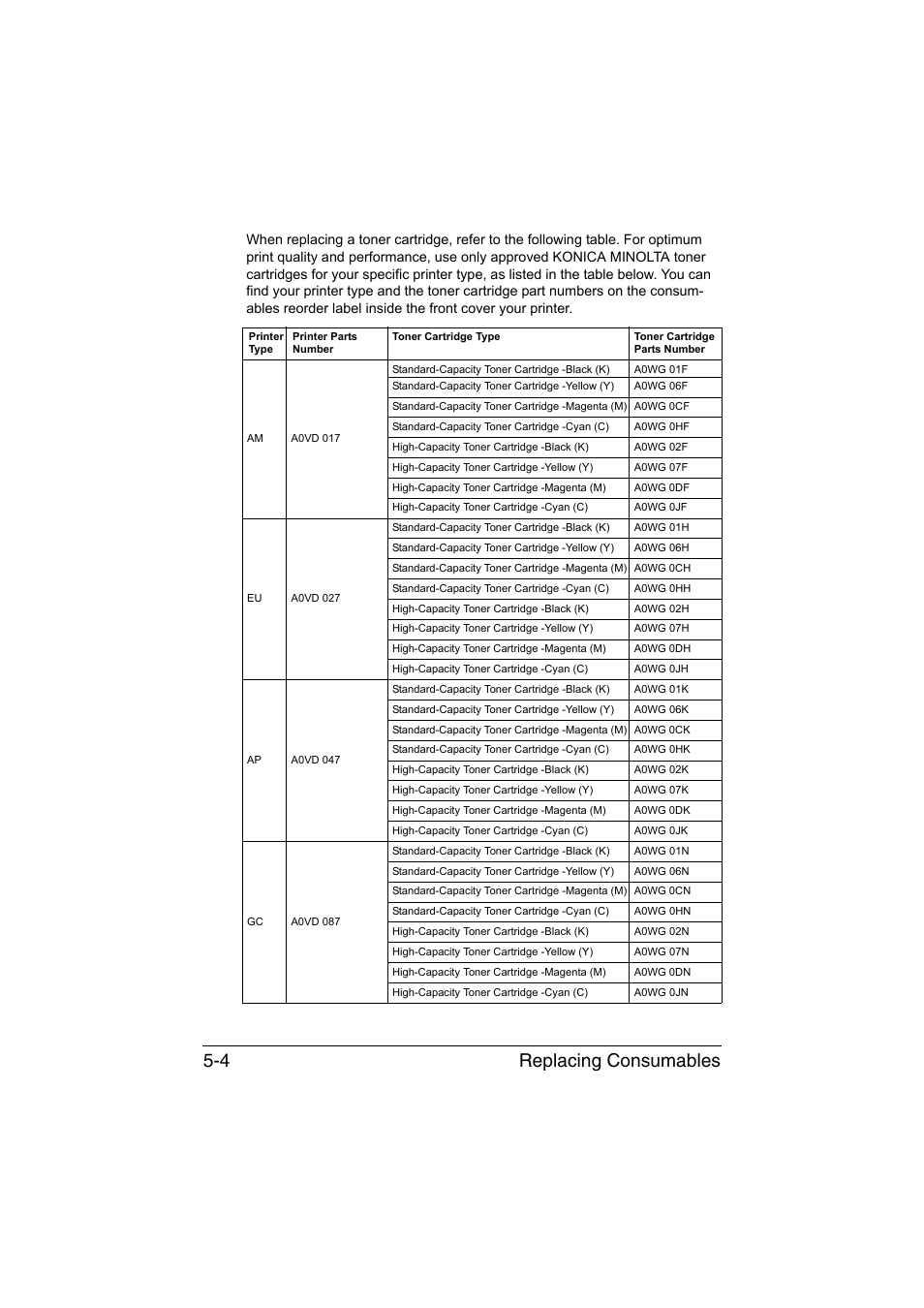 Replacing consumables 5-4 | Konica Minolta magicolor 3730DN User Manual | Page 75 / 164