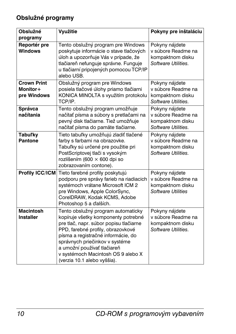 Obslužné programy, Cd-rom s programovým vybavením 10 | Konica Minolta Magicolor 2350EN User Manual | Page 12 / 208