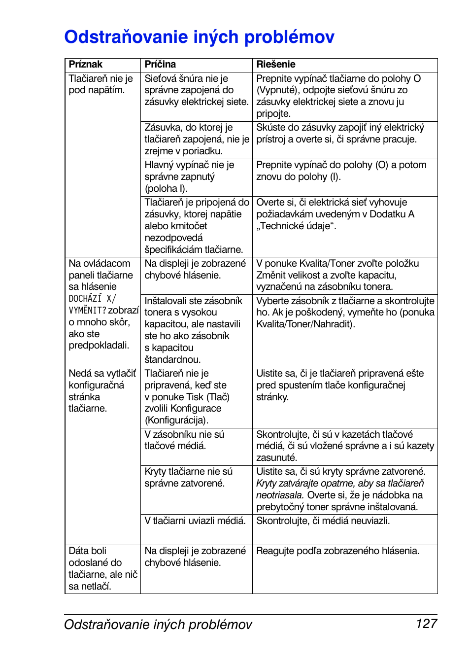 Odstraňovanie iných problémov, Odstraňovanie iných problémov 127 | Konica Minolta Magicolor 2350EN User Manual | Page 129 / 208