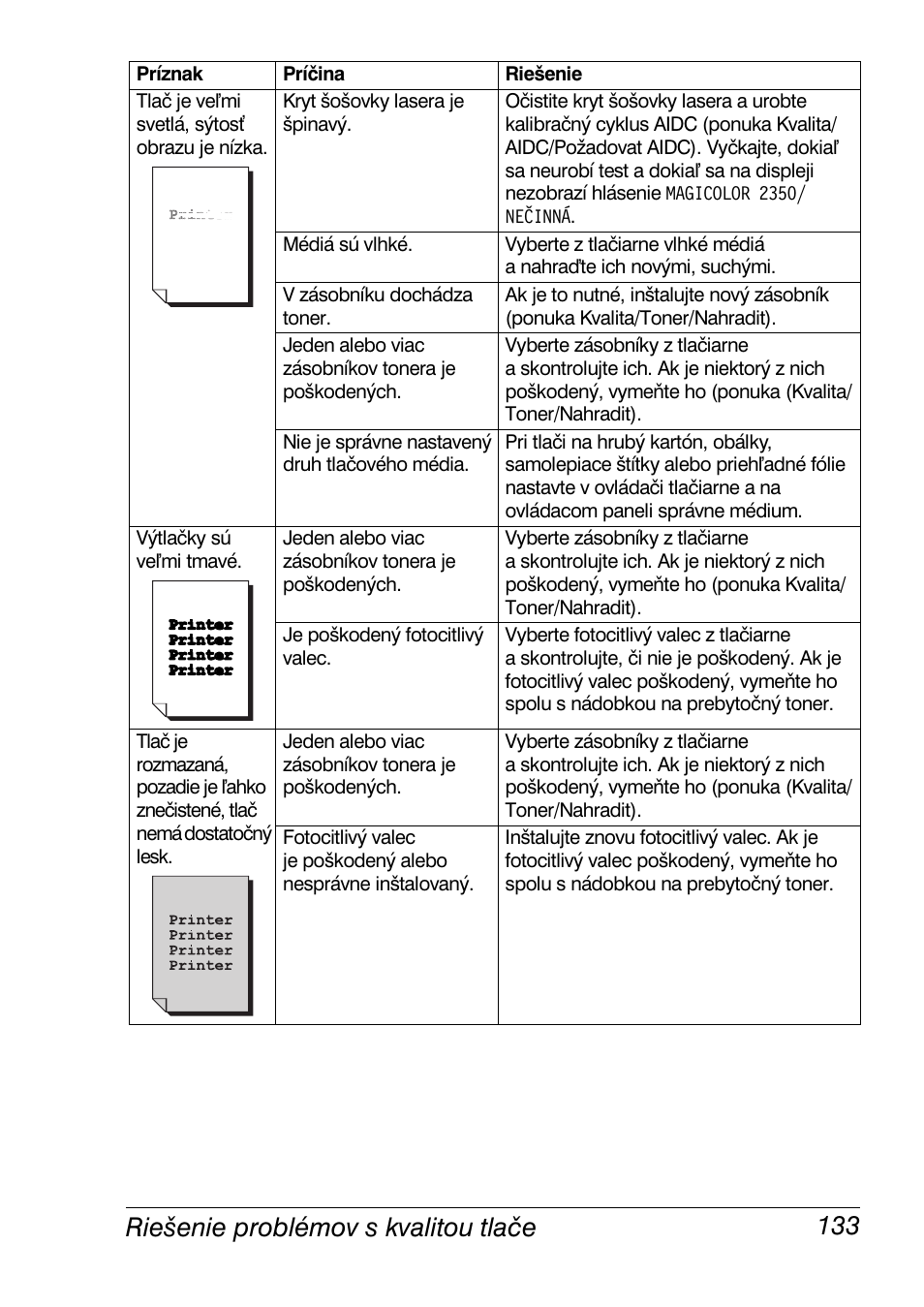 Riešenie problémov s kvalitou tlače 133 | Konica Minolta Magicolor 2350EN User Manual | Page 135 / 208