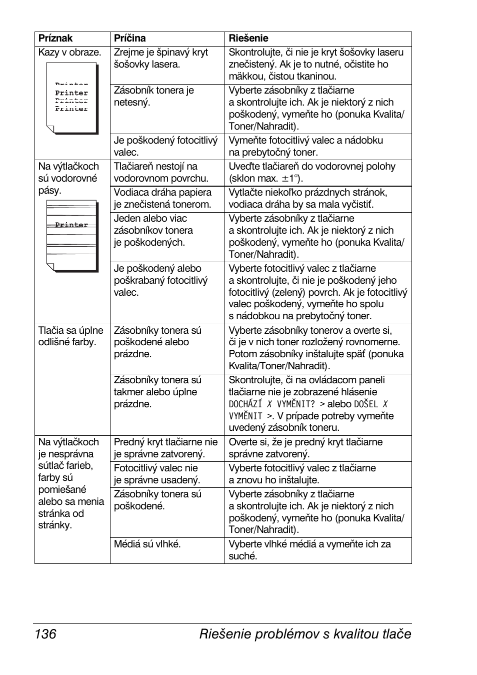 Riešenie problémov s kvalitou tlače 136 | Konica Minolta Magicolor 2350EN User Manual | Page 138 / 208