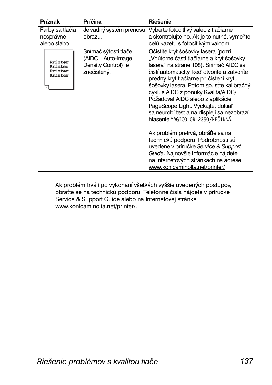 Riešenie problémov s kvalitou tlače 137 | Konica Minolta Magicolor 2350EN User Manual | Page 139 / 208