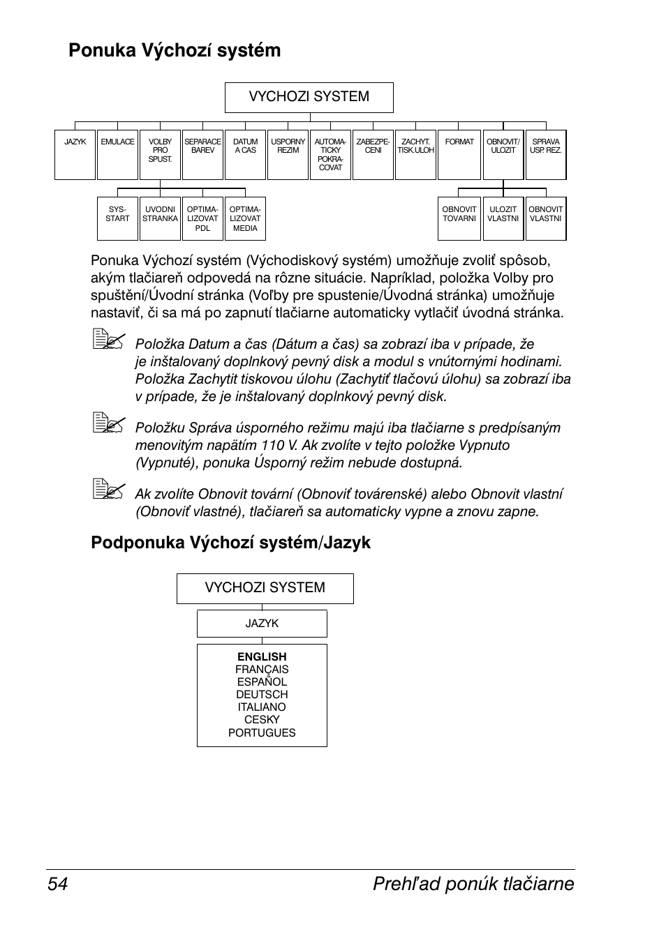 Ponuka výchozí systém, Podponuka výchozí systém/jazyk, Ponuka výchozí systém 54 | Preh ad ponúk tlačiarne 54 ponuka výchoz, Systém, Vychozi system | Konica Minolta Magicolor 2350EN User Manual | Page 56 / 208