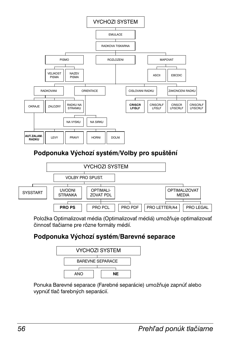 Podponuka výchozí systém/volby pro spuštění, Podponuka výchozí systém/barevné separace, Preh ad ponúk tlačiarne 56 | Vychozi system | Konica Minolta Magicolor 2350EN User Manual | Page 58 / 208