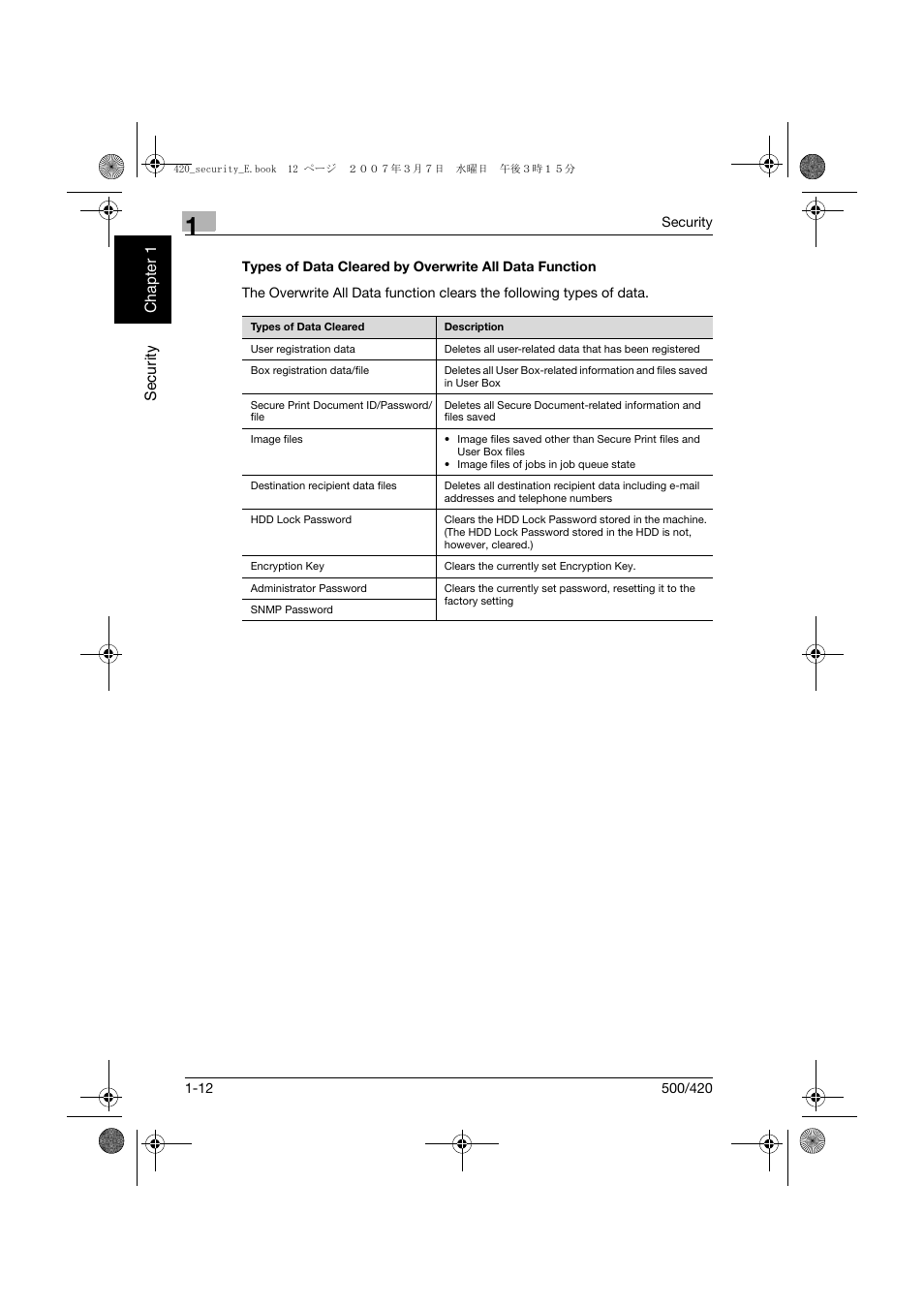 Konica Minolta bizhub 500 User Manual | Page 19 / 194