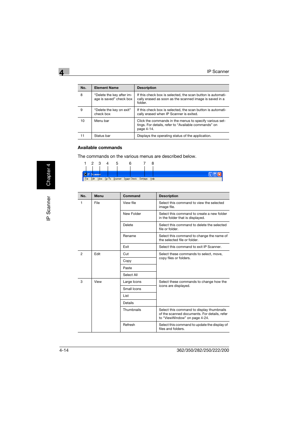 Available commands, Available commands -14 | Konica Minolta bizhub 282 User Manual | Page 129 / 288