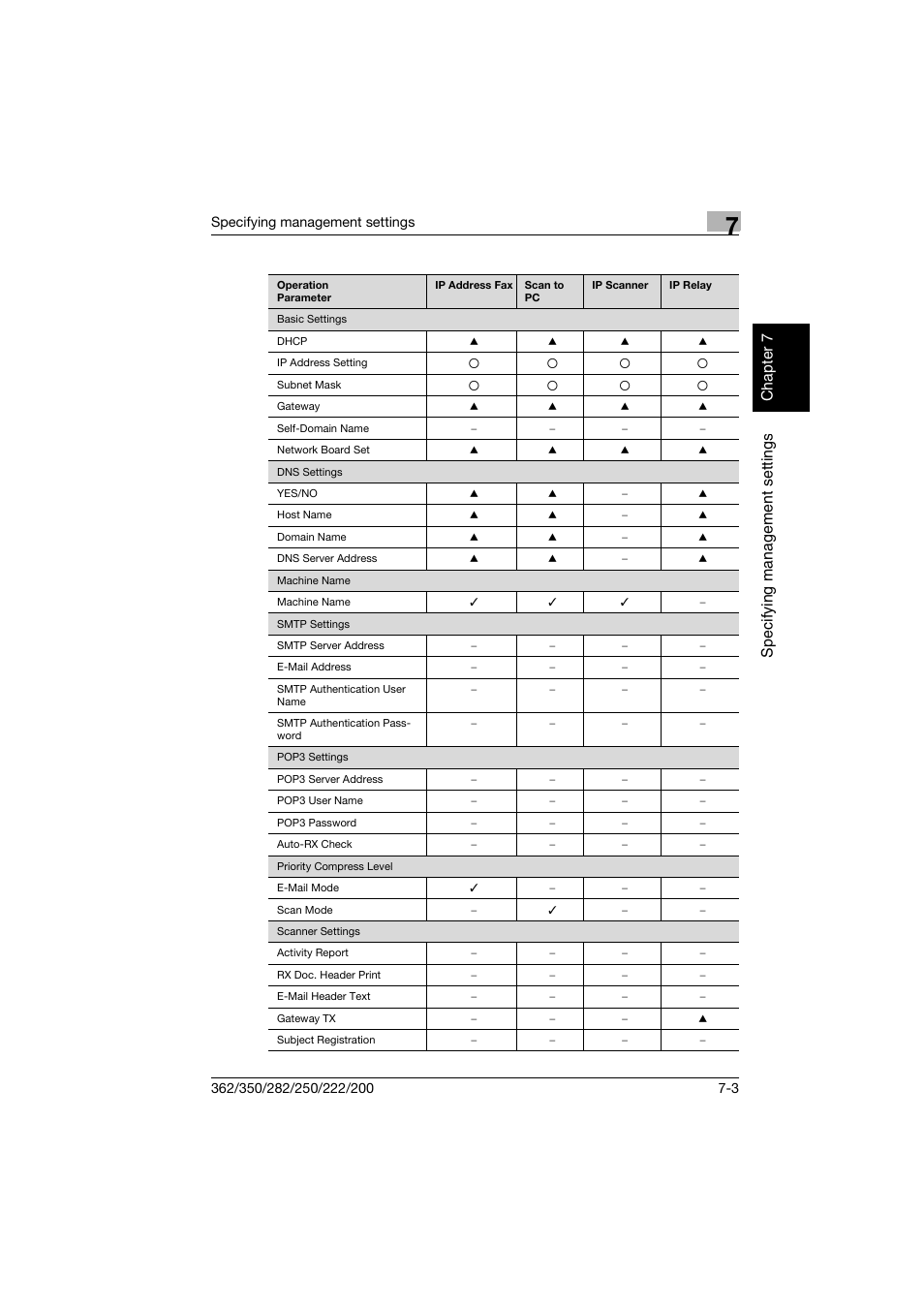 Sp ecif yin g man age men t set ti ngs chapter 7 | Konica Minolta bizhub 282 User Manual | Page 234 / 288