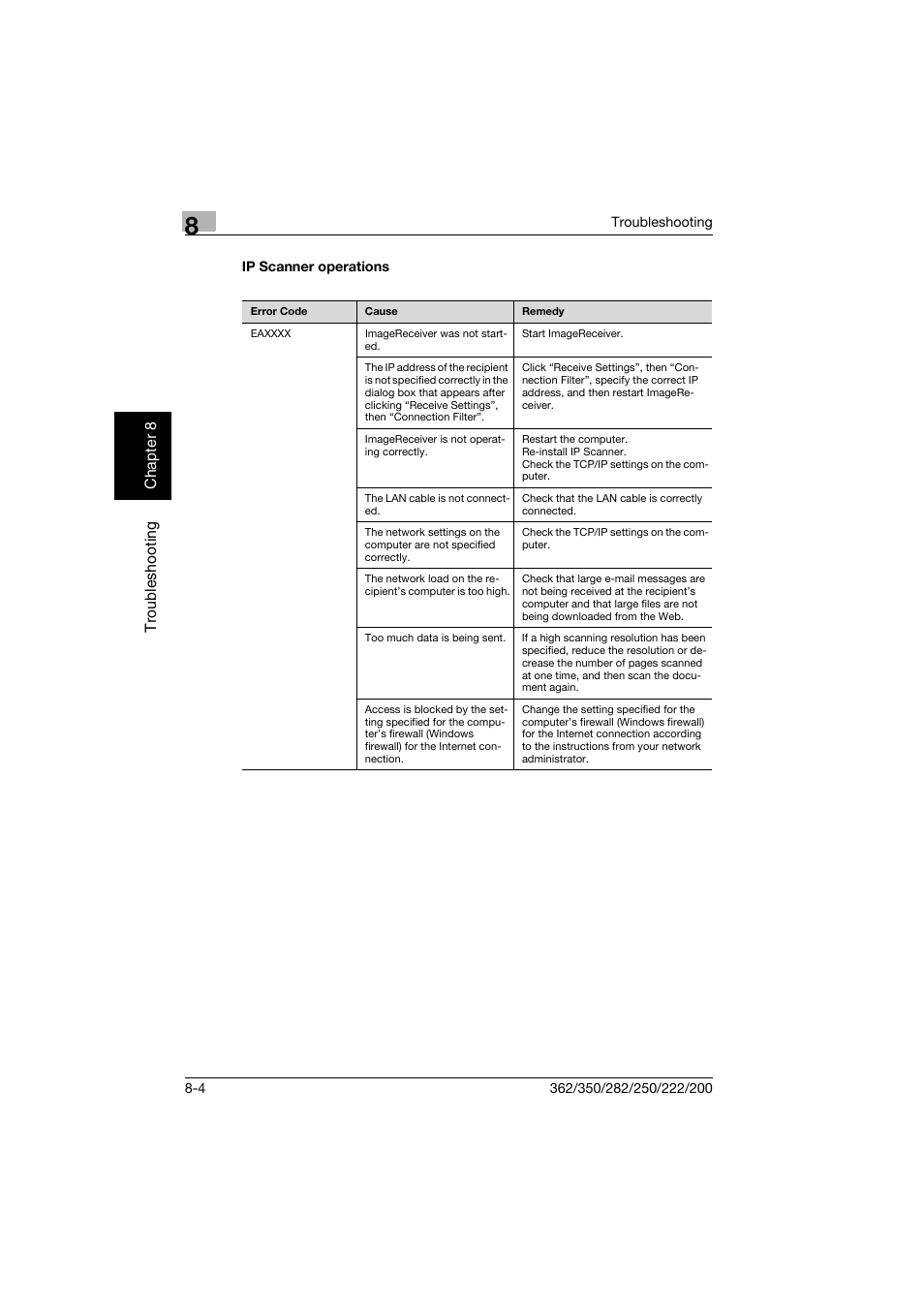 Ip scanner operations, Ip scanner operations -4 | Konica Minolta bizhub 282 User Manual | Page 267 / 288