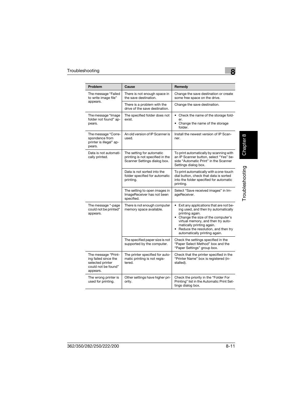 Konica Minolta bizhub 282 User Manual | Page 274 / 288