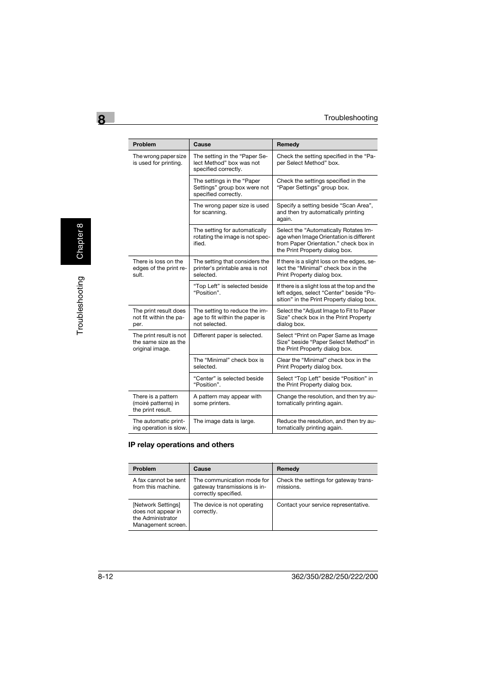 Ip relay operations and others, Ip relay operations and others -12 | Konica Minolta bizhub 282 User Manual | Page 275 / 288