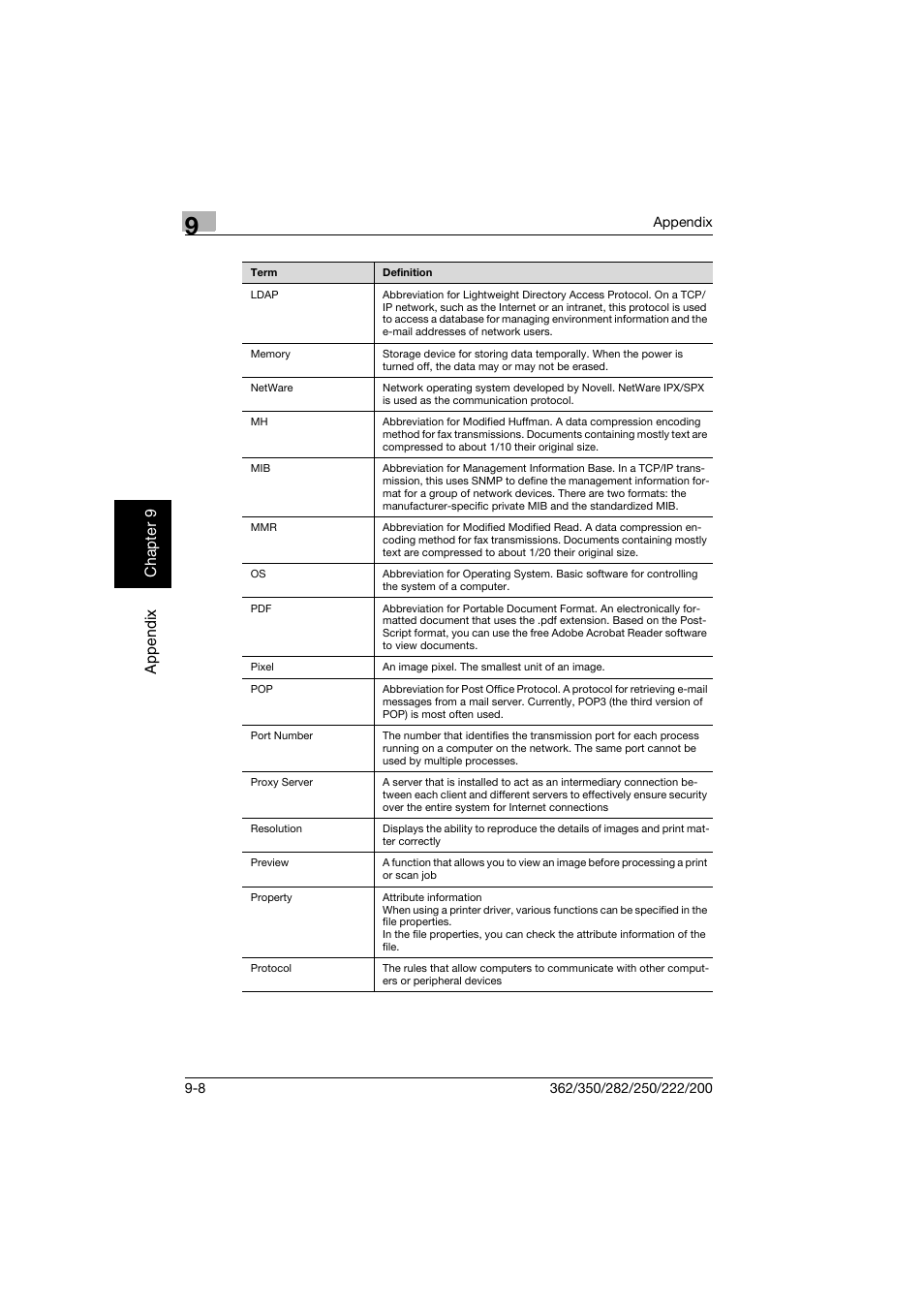 Konica Minolta bizhub 282 User Manual | Page 283 / 288