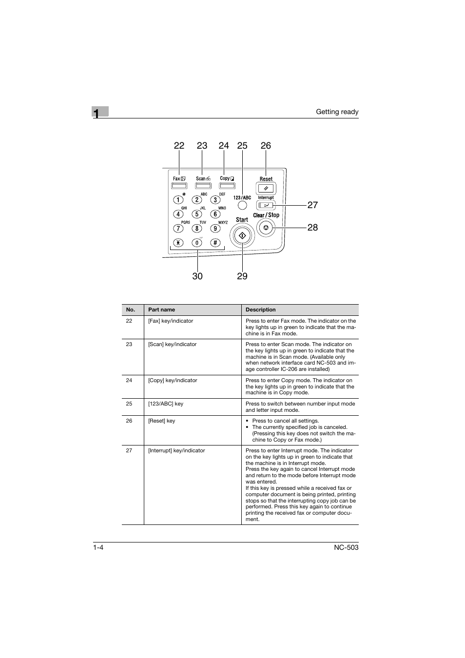 Konica Minolta NC-503 User Manual | Page 15 / 244