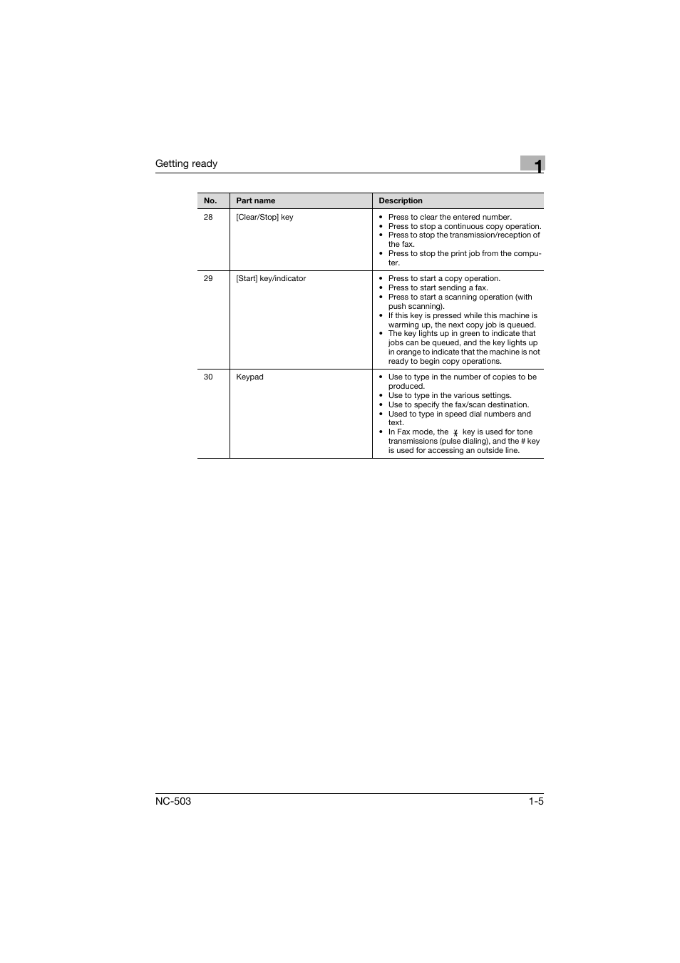 Konica Minolta NC-503 User Manual | Page 16 / 244