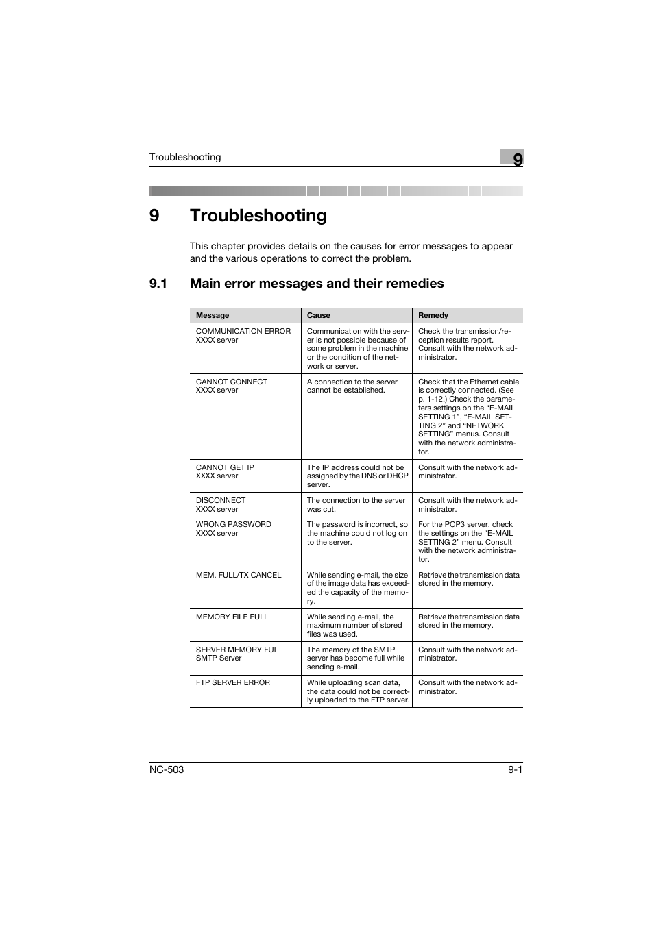 9 troubleshooting, 1 main error messages and their remedies, Troubleshooting | Main error messages and their remedies -1, 9troubleshooting | Konica Minolta NC-503 User Manual | Page 238 / 244