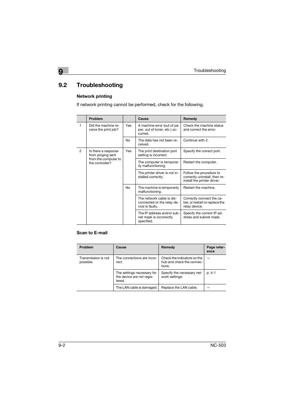 2 troubleshooting, Network printing, Scan to e-mail | Troubleshooting -2, Network printing -2 scan to e-mail -2 | Konica Minolta NC-503 User Manual | Page 239 / 244