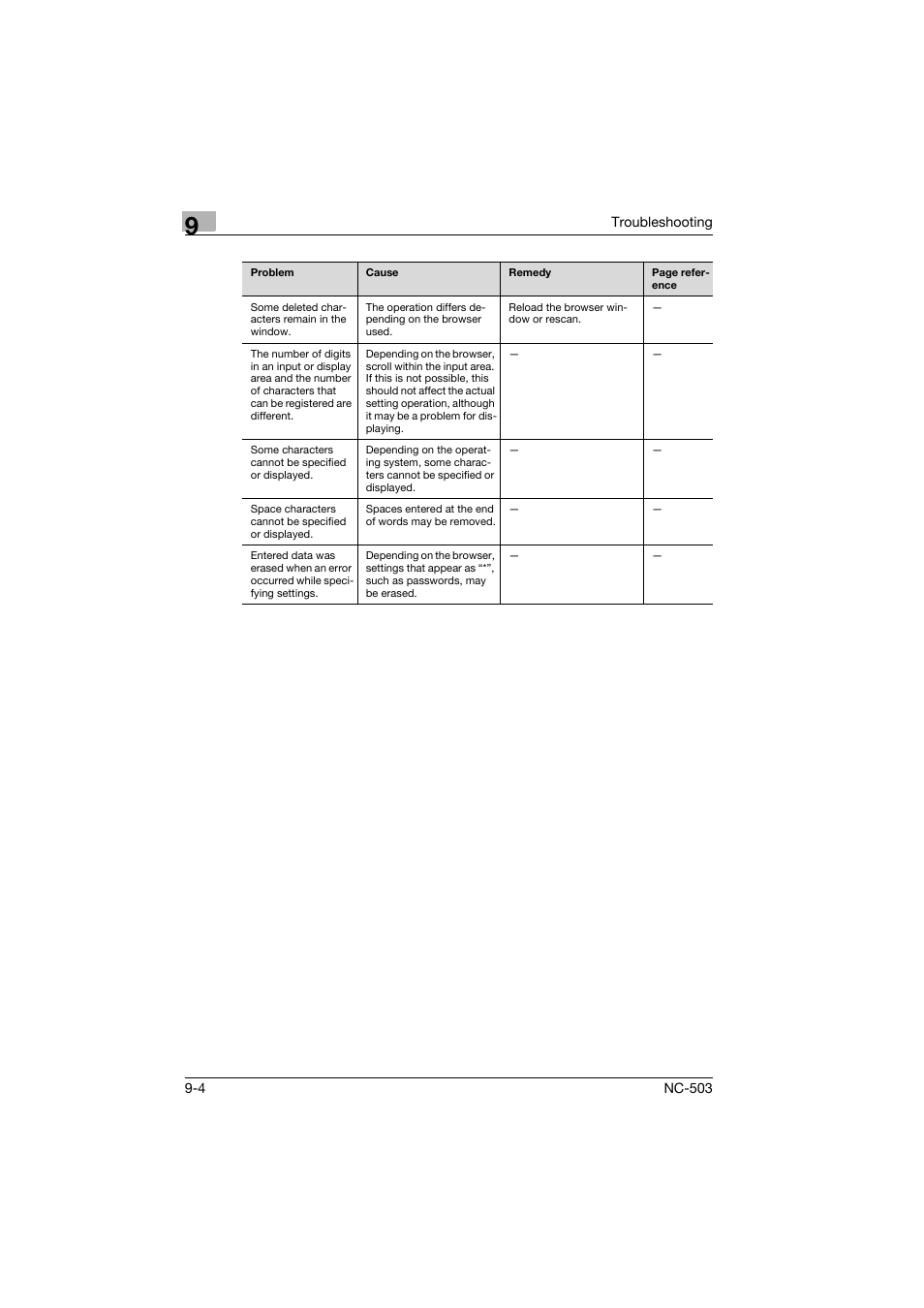 Konica Minolta NC-503 User Manual | Page 241 / 244