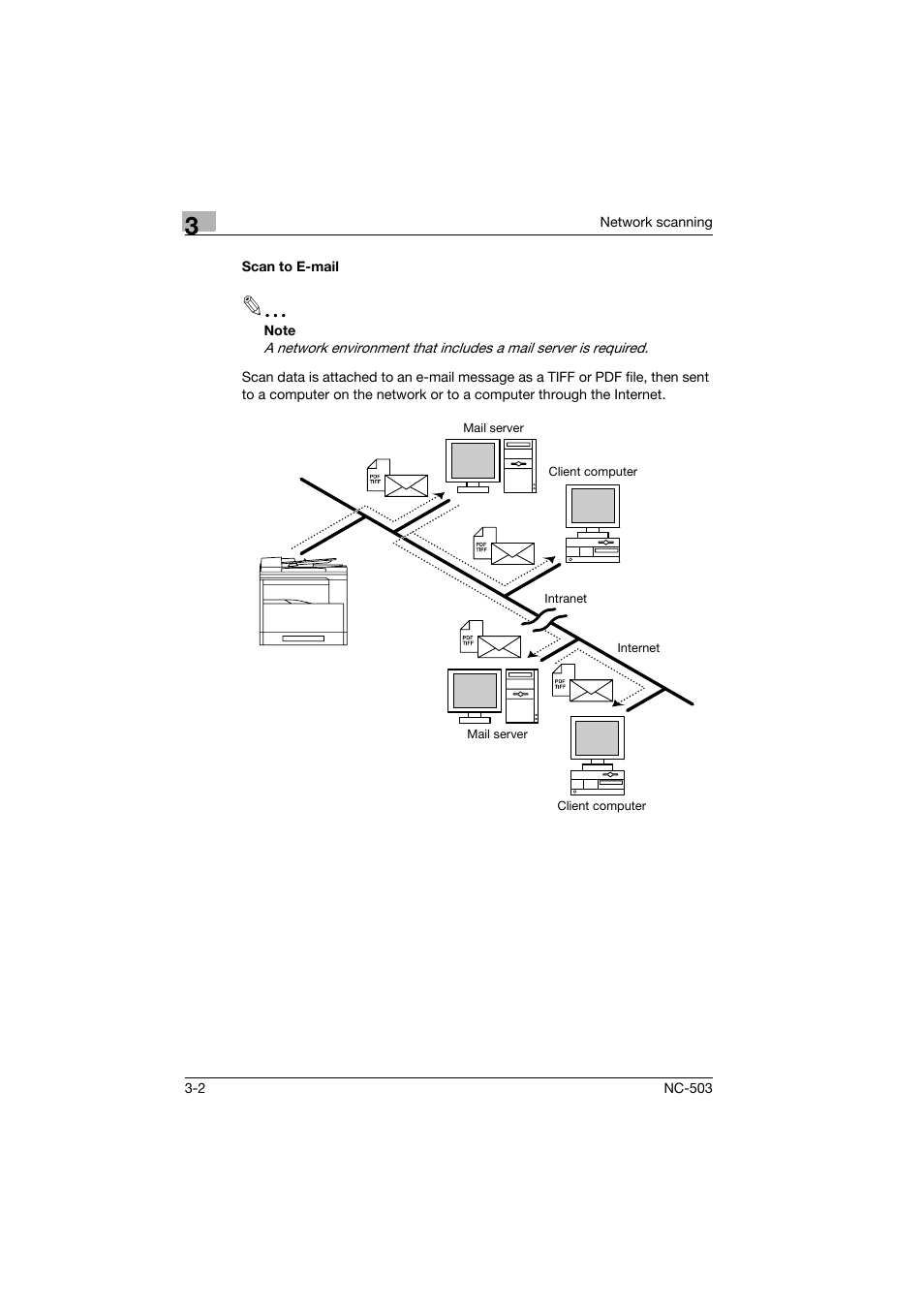 Scan to e-mail, Scan to e-mail -2 | Konica Minolta NC-503 User Manual | Page 49 / 244