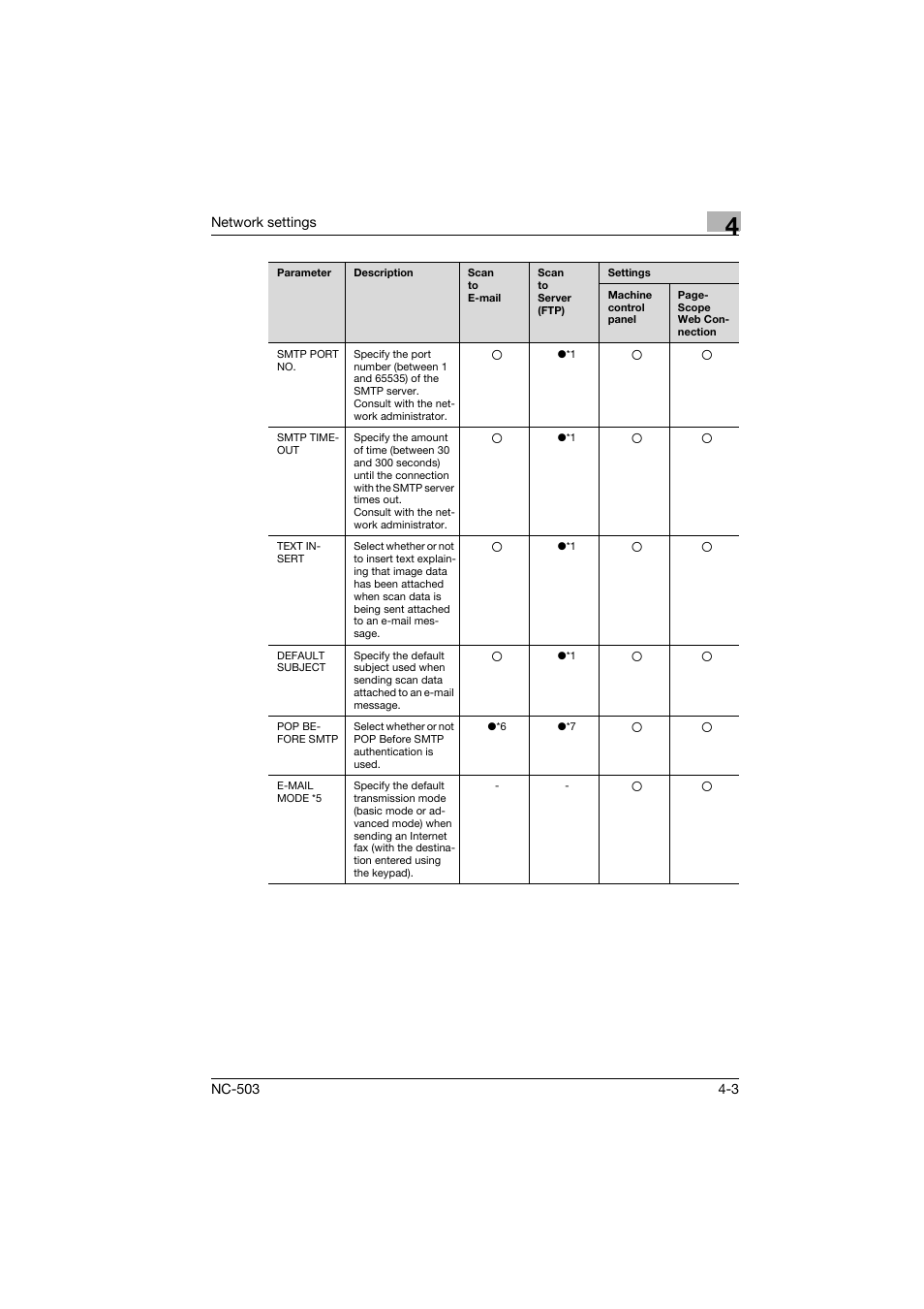 Konica Minolta NC-503 User Manual | Page 54 / 244