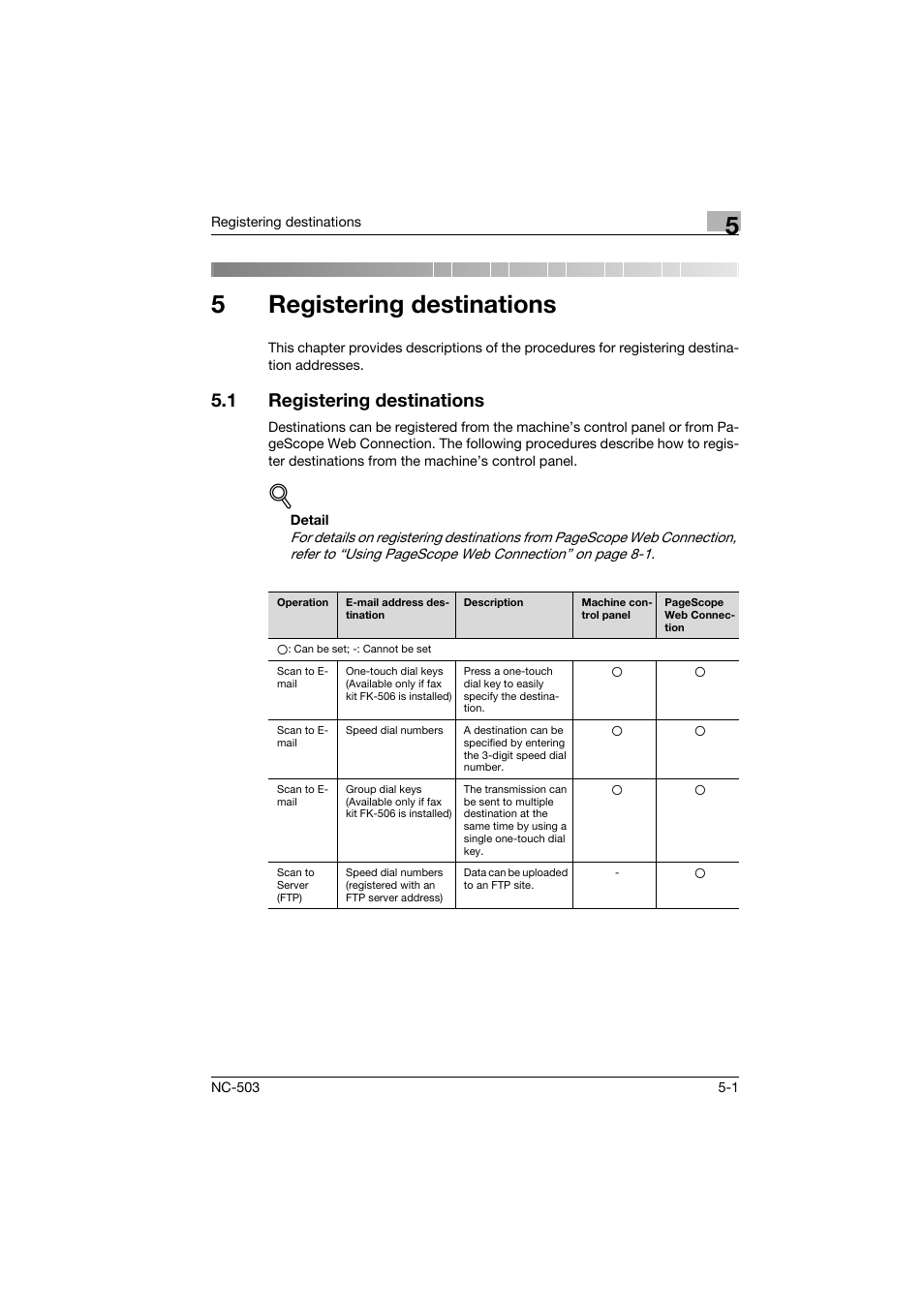 5 registering destinations, 1 registering destinations, Registering destinations | Registering destinations -1, 5registering destinations | Konica Minolta NC-503 User Manual | Page 90 / 244